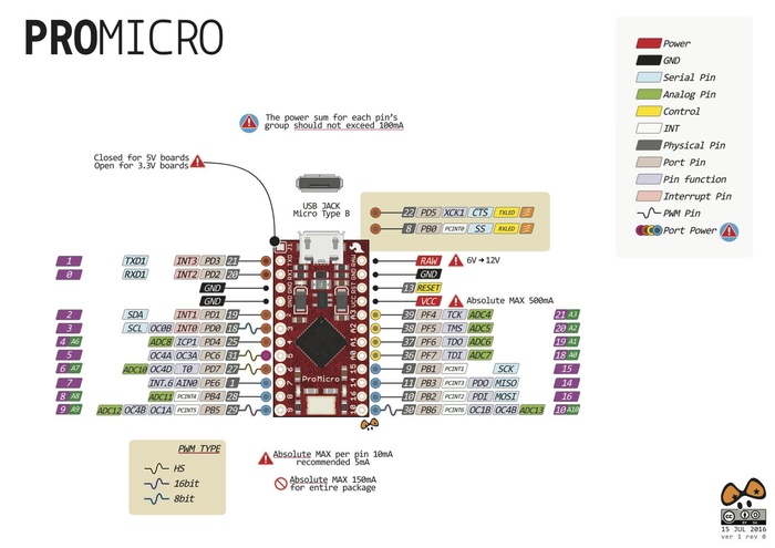 Brochage Arduino Pro Micro