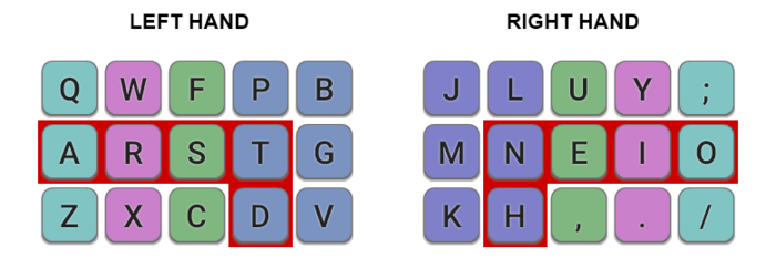 Disposition Colemak-mod DH